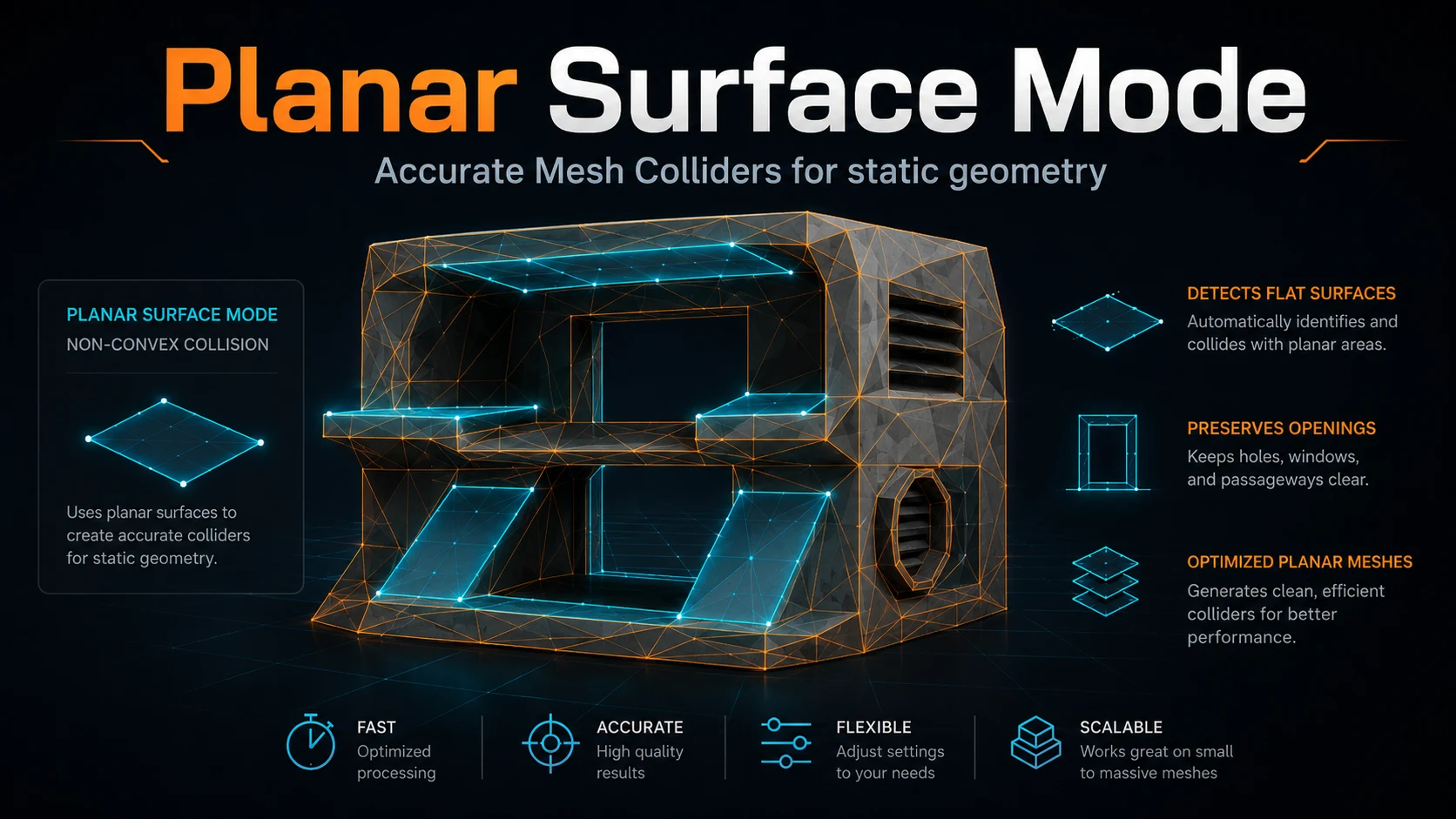 3D Collider planar surface mode preserving openings in complex geometry
